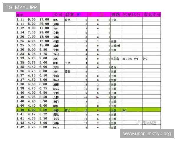 U体育滚球盘的赔率变化趋势分析帮助玩家做出科学投注决策